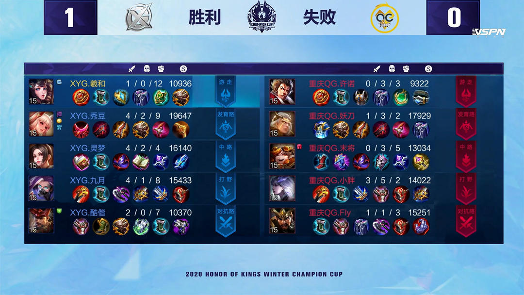 包含